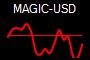MAGIC-USD
